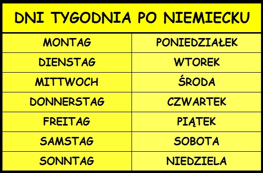 Dni Tygodnia Po Niemiecku Z Rodzajnikami