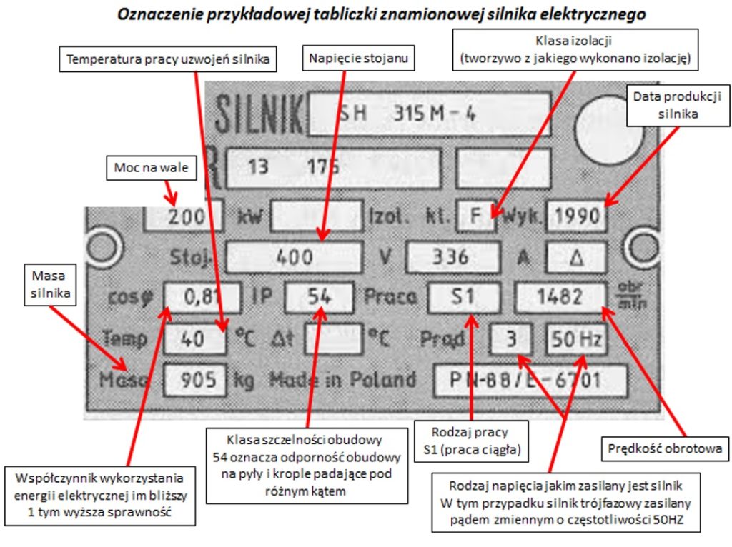 Do jakiego rodzaju pracy przystosowany jest silnik o przedstawionej Na Rysunku Przedstawiono Tabliczkę Znamionową Czajnika Elektrycznego
