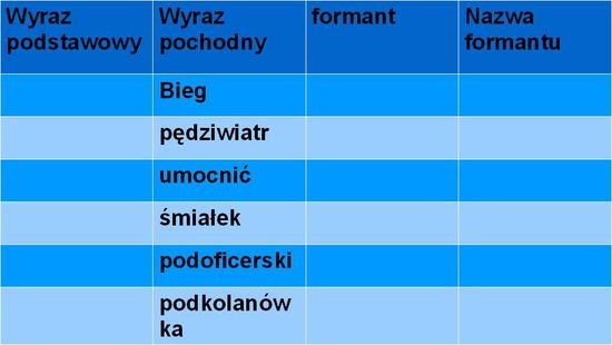Do Każdego Zestawu Wyrazów Dopisz Jeden