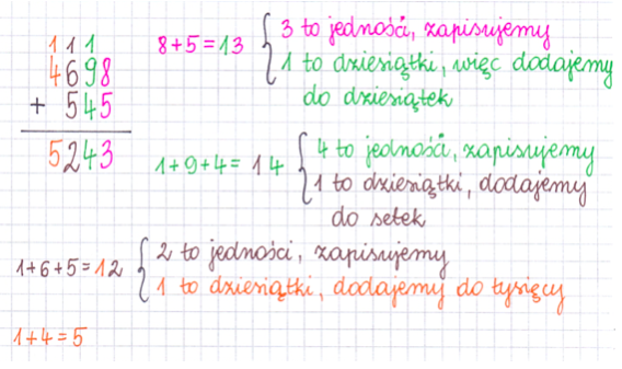 Dodawanie I Odejmowanie Pisemne Klasa 3