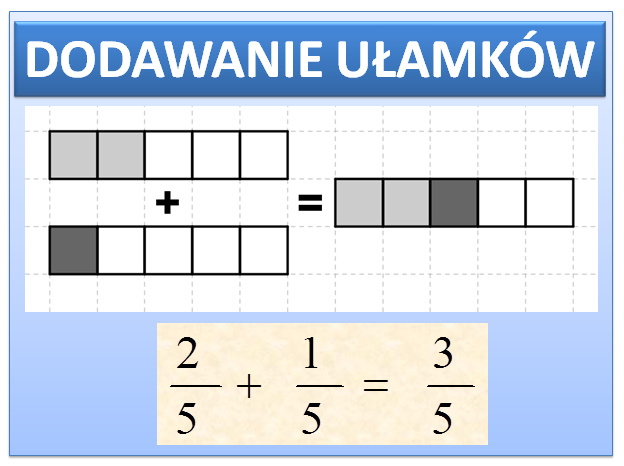 Dodawanie Ulamkw O Tych Samych Mianownikach