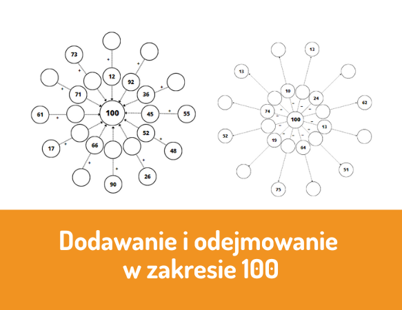 Dodawanie I Odejmowanie Do 10 Pdf