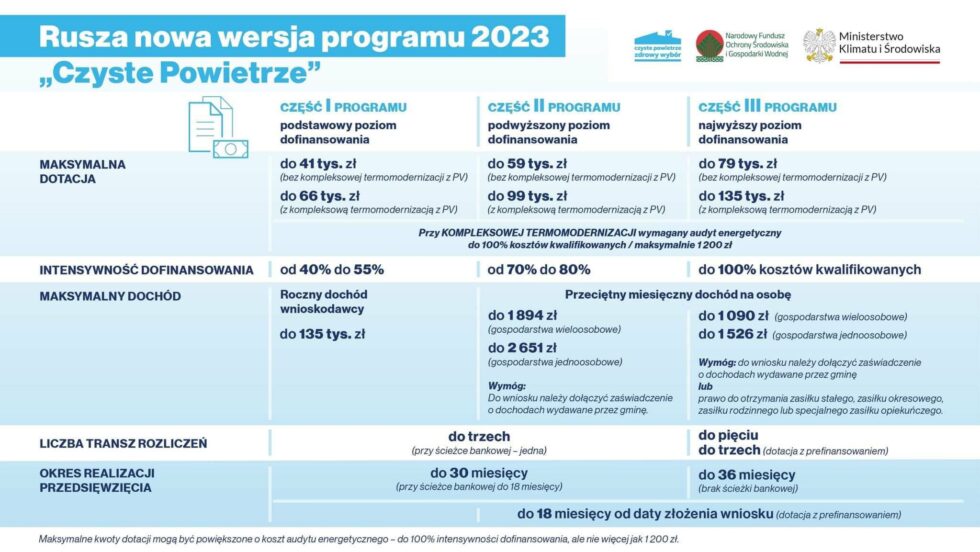 Dofinansowania – pompa ciepła - Aerostal — pompy ciepła, klimatyzacje Kwoty Dotacji Unijnych Dla Rolników