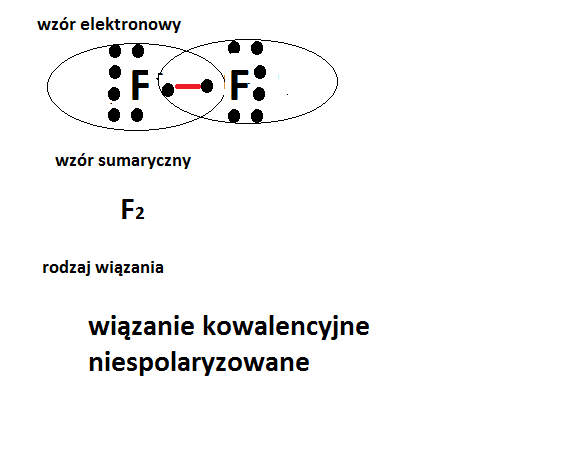 Kowalencyjne Niespolaryzowane
