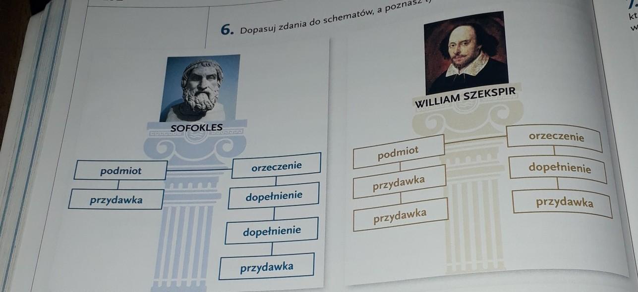 Dopasuj Zdania Do Podanych Schematów