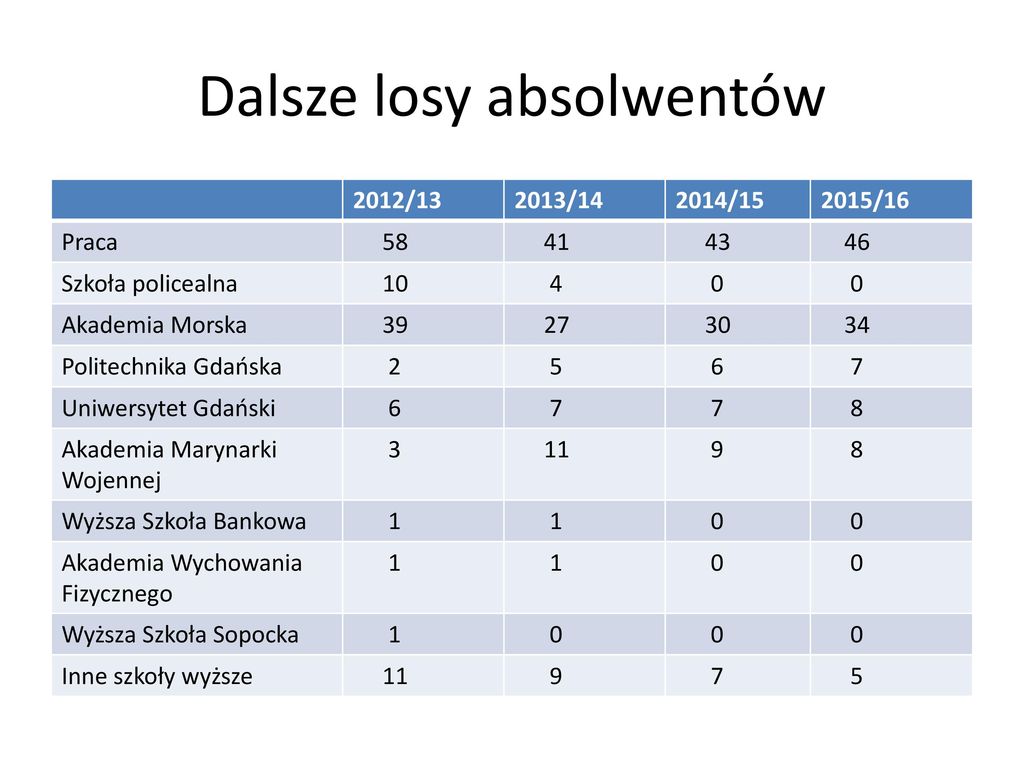 Klasyfikacja W Szkole Ponadgimnazjalnej Do Grupy Wf