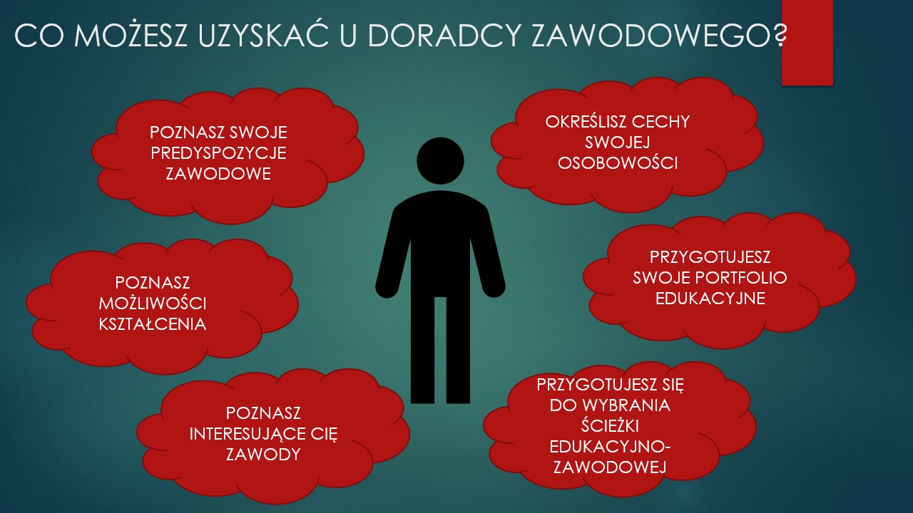 Czy Doradztwo Zawodowe Wpisuje Się Na świadectwie