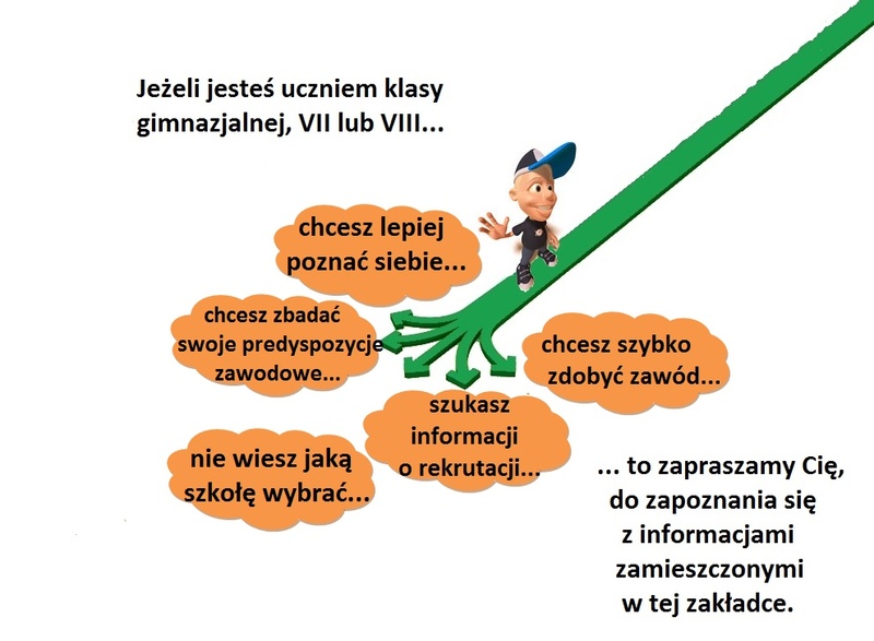 Doradztwo zawodowe Czy Doradztwo Zawodowe Wpisuje Się Na świadectwie