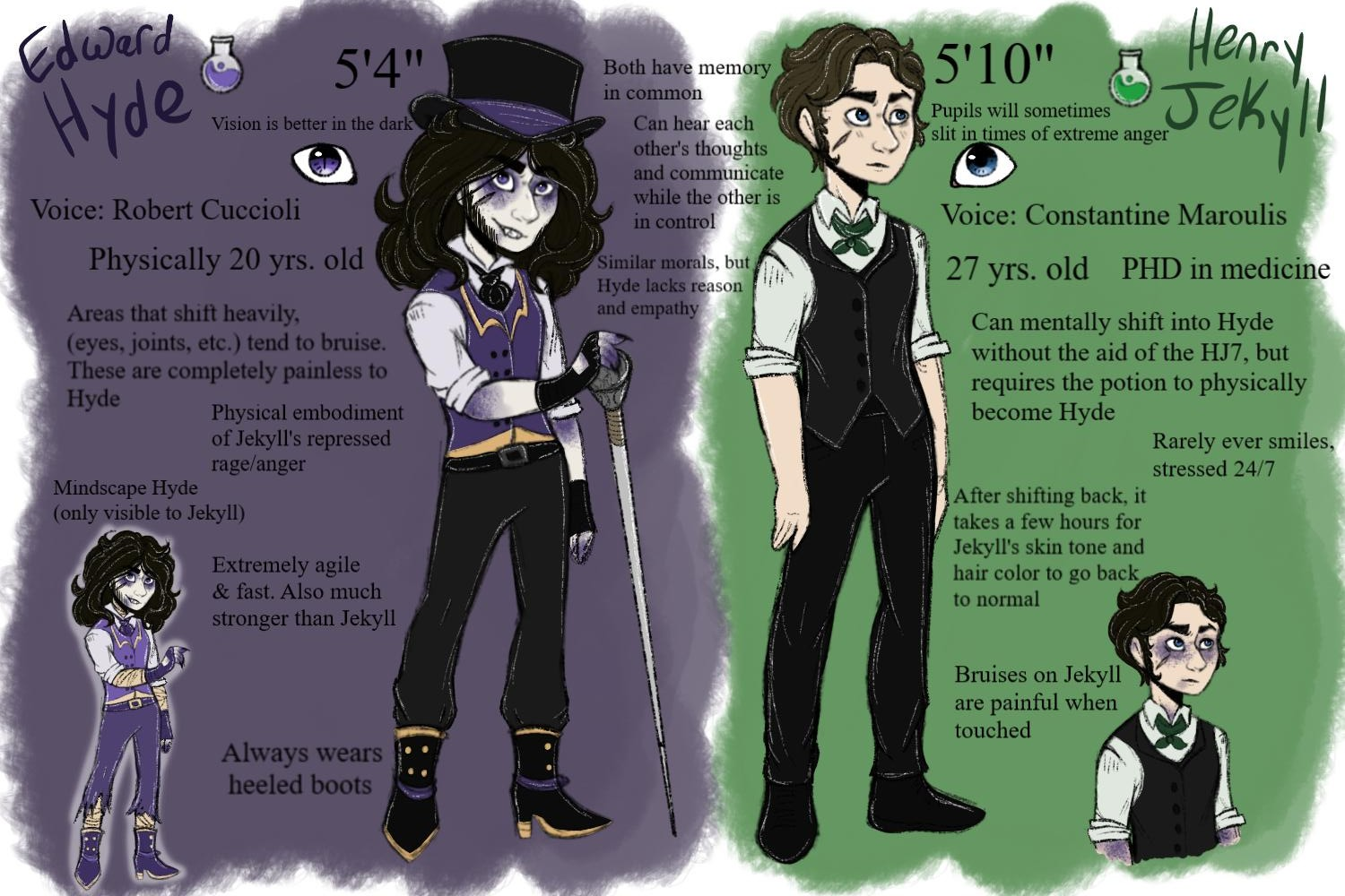 Dr. Jekyll and Mr. Hyde Reference Sheet by GeekyDragon5 on DeviantArt Dr Jekyll And Mr Hyde 1989