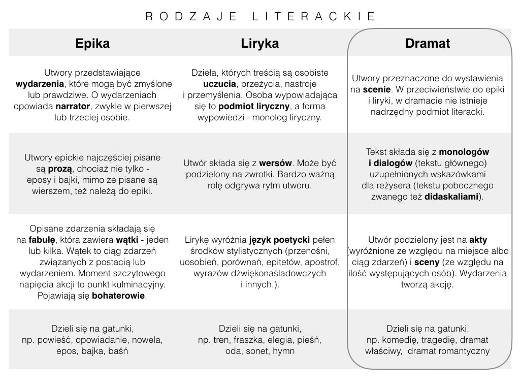 Balladyna Gatunek I Rodzaj Literacki