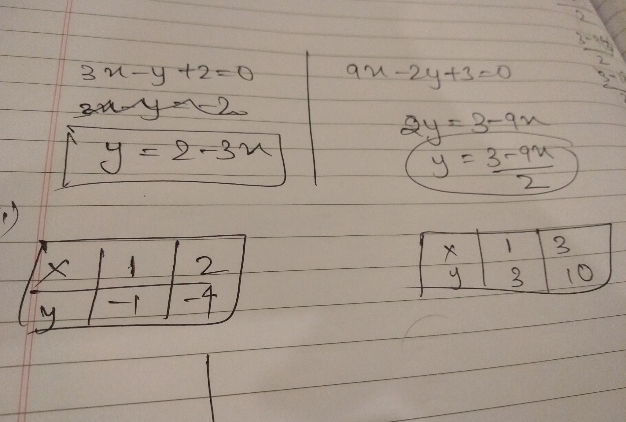 Draw graph for equation 3x-y+2 =0 and 9x-2y+3=0 - Brainly.in 3x Y 2 2x Y 3 Graph