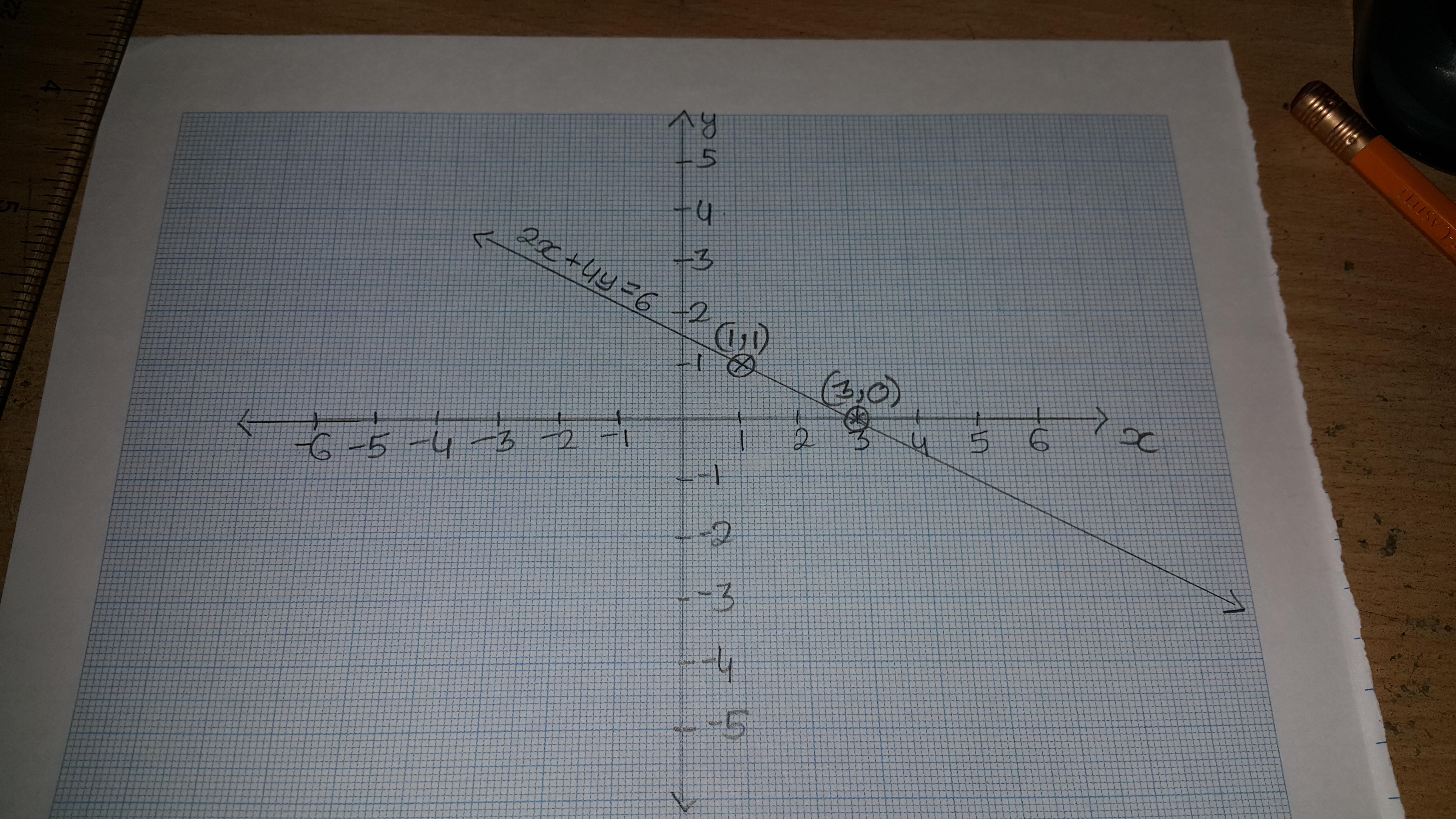 Which Is The Graph Of 2x 4y 6