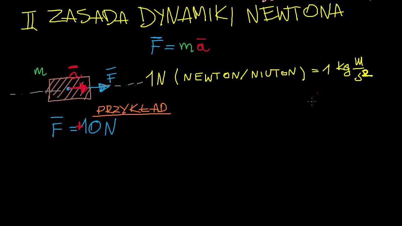 Druga zasada dynamiki Newtona - YouTube Zasady Dynamiki Newtona Zadania