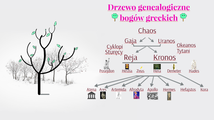 Drzewo genealogiczne bogów greckich by Błażej Wilkoławski on Prezi Drzewo Genealogiczne Najstarszych Bogow Greckich