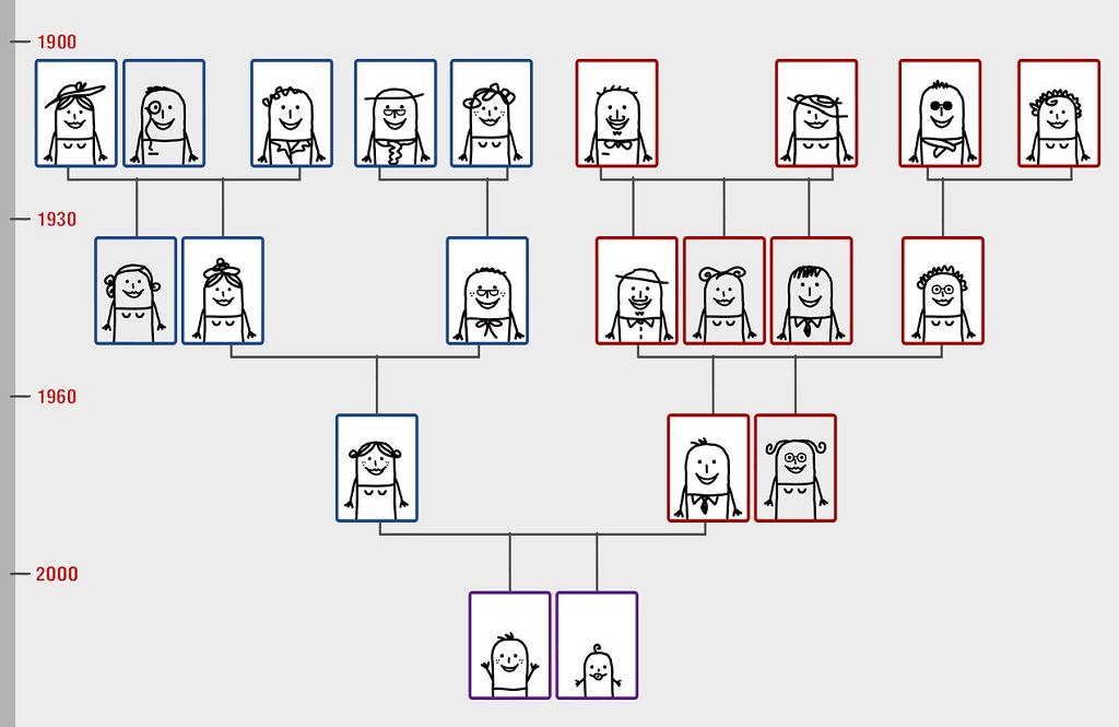 Drzewo genealogiczne: jak wygląda, jak zrobić? [PODPOWIADAMY] Jak Zrobić Drzewo Genealogiczne Klasa 4