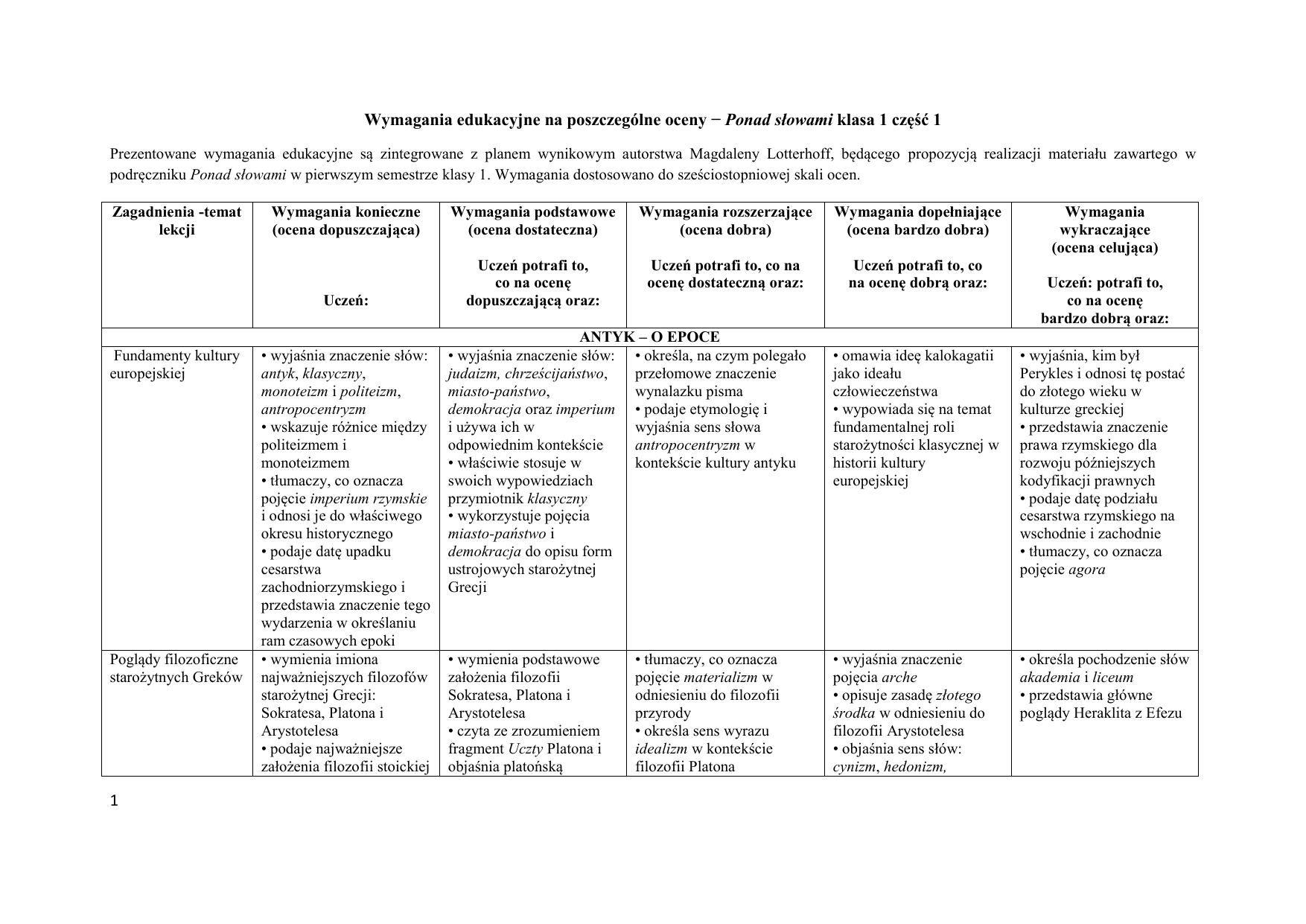 Sprawdzian Z Biblii Jezyk Polski 1 Technikum