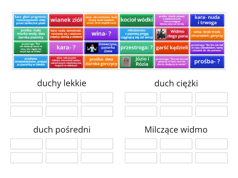 Duchy w Dziadach cz. II - Group sort Ile Było Duchów W Dziadach Cz 2