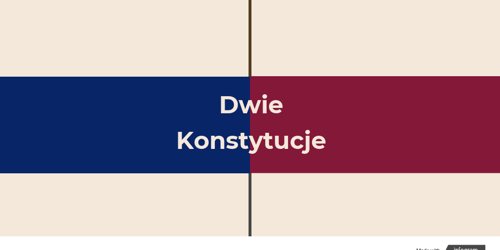 Dwie Konstytucje by Rafał Szymczak - Infogram Sobór Watykański Ii Konstytucje Dekrety Deklaracje