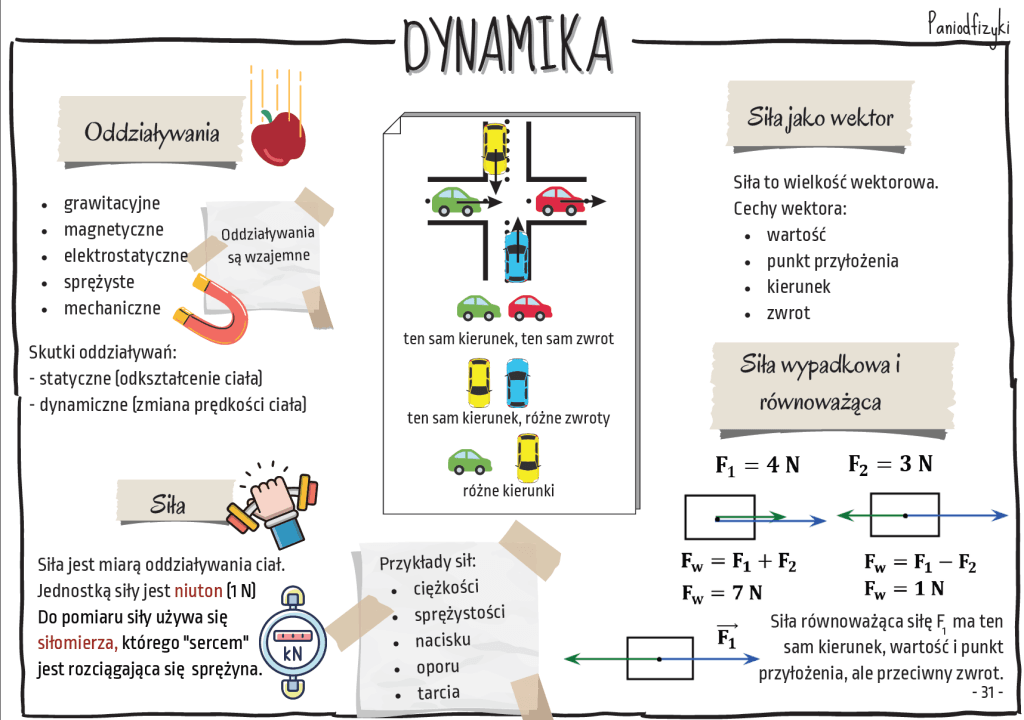 Fizyka Klasa 7 Dynamika