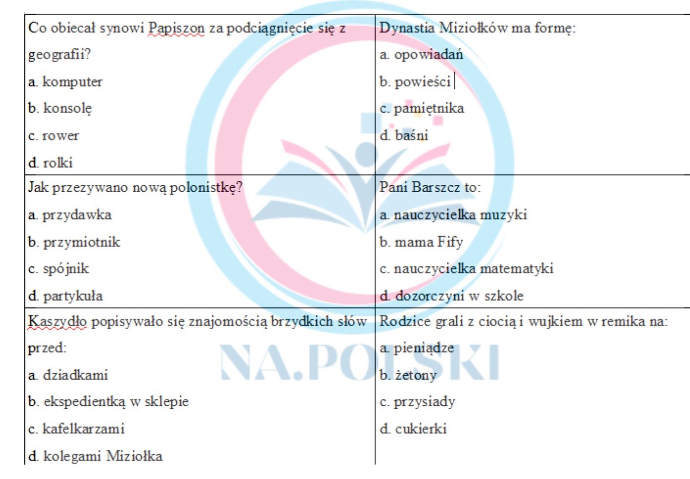 Test Z Lektury Dynastia Miziołków Joanna Olech