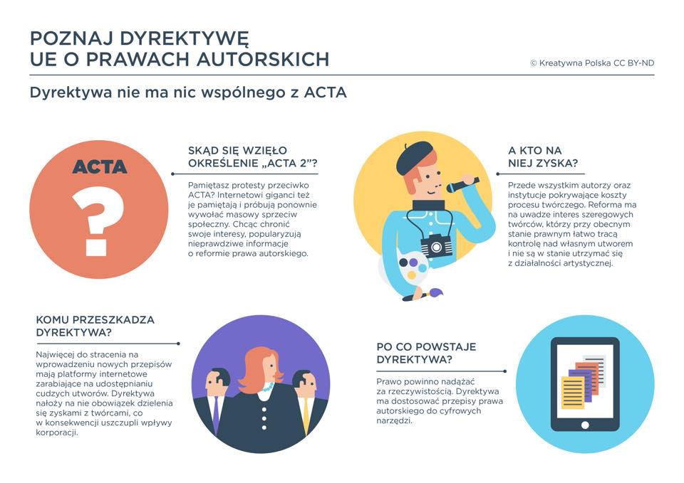 Dyrektywa W Sprawie Praw Autorskich Na Jednolitym Rynku Cyfrowym