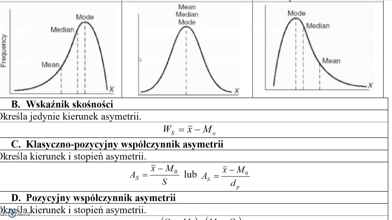 Asymetria Dorzeczy Wisły I Odry