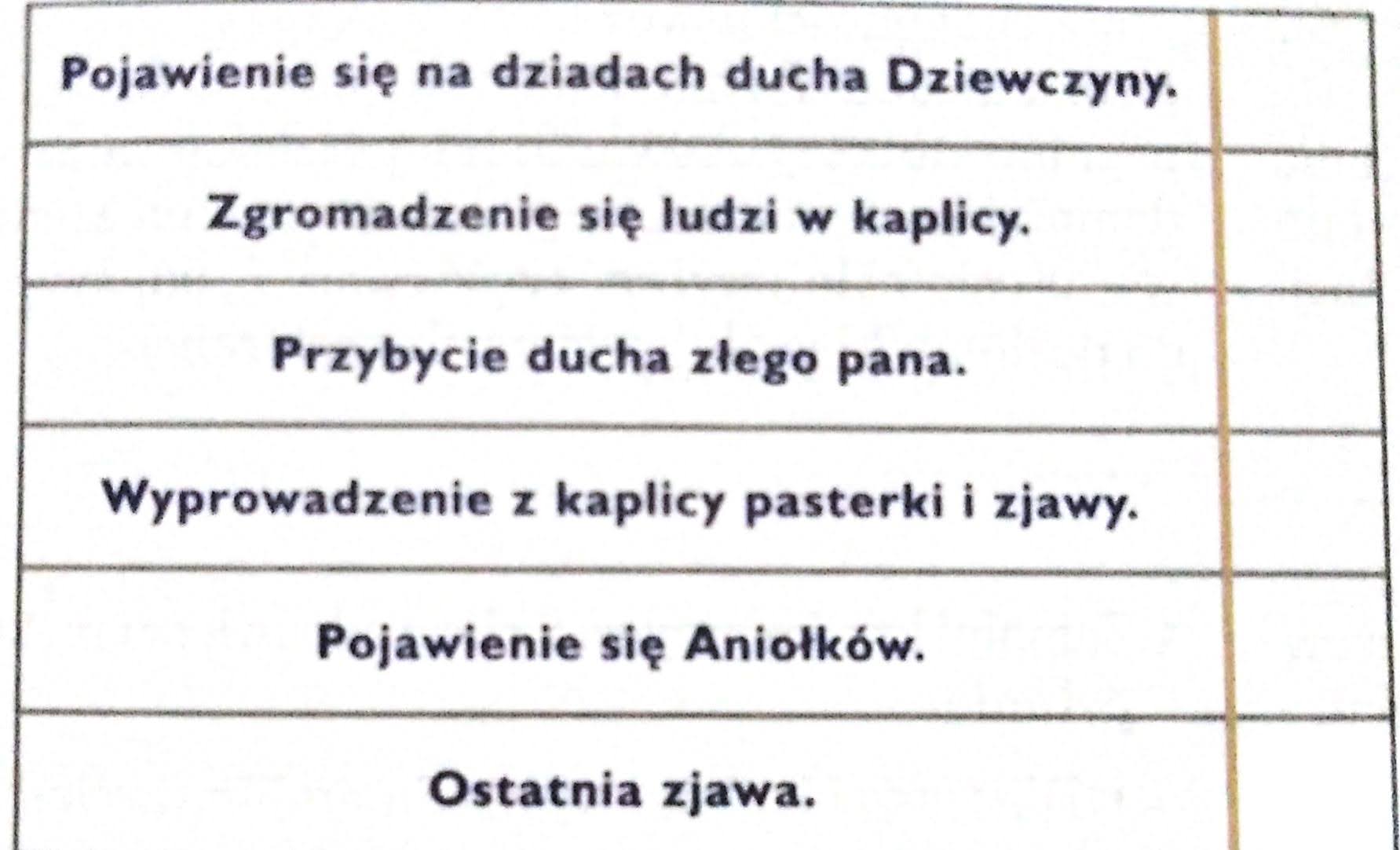 Dziady Cz 3 Plan Wydarzeń - Margaret Wiegel Dziady Cz 3 Plan Wydarzen