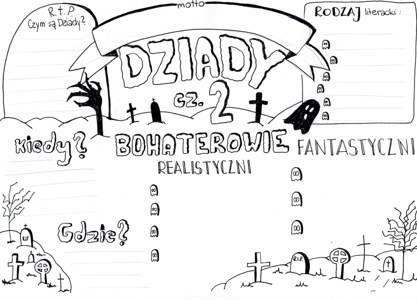 Karta Pracy Dziady Cz 2 Odpowiedzi