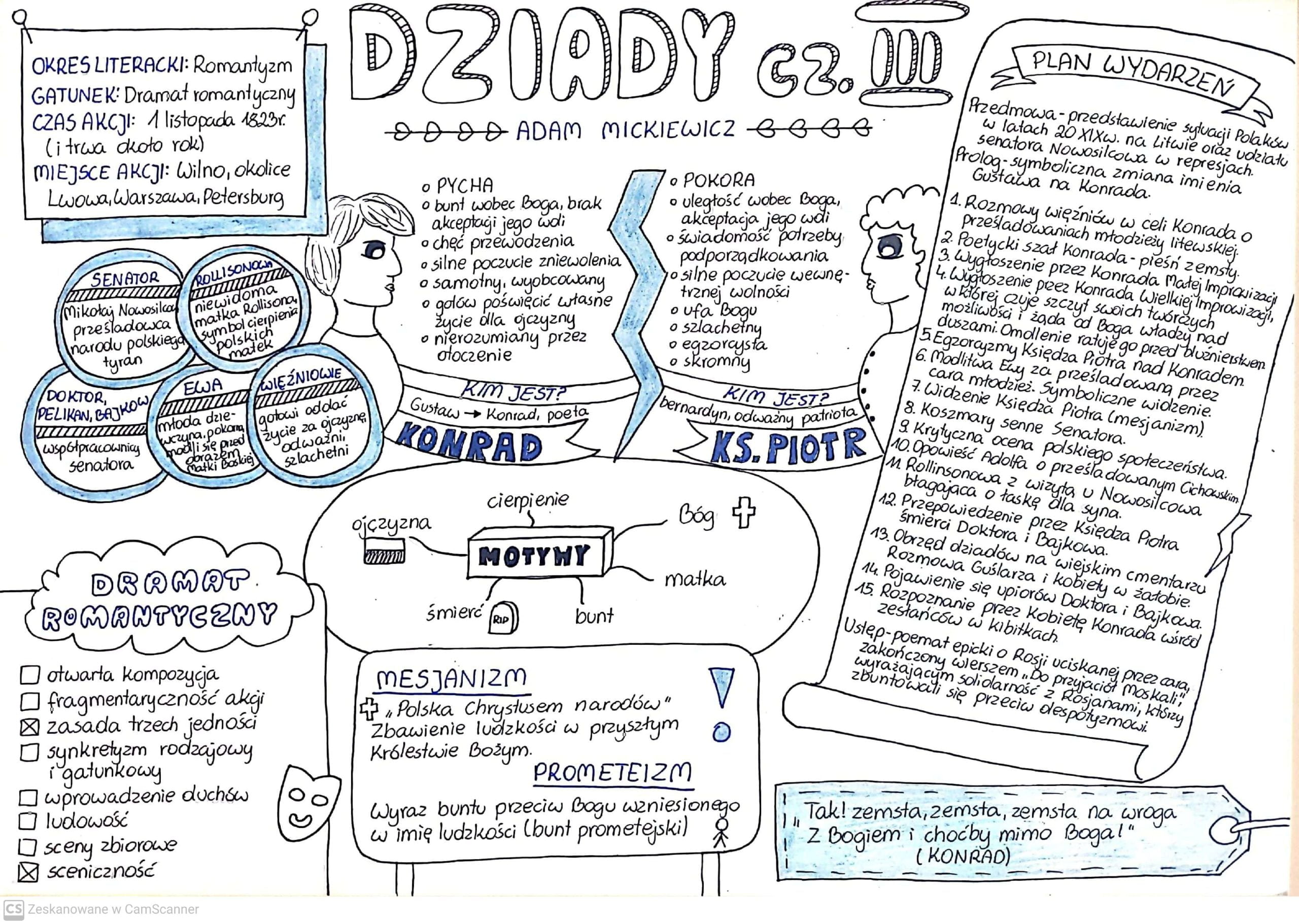 Dziady cz.III – Wiedza z wami Dziady Cz Iii Streszczenie Szczegolowe