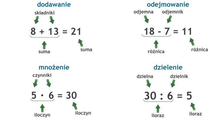 Działania pamięciowe i pisemne na liczbach naturalnych Rachunki Pamięciowe Na Dużych Liczbach Klasa 4 Pdf