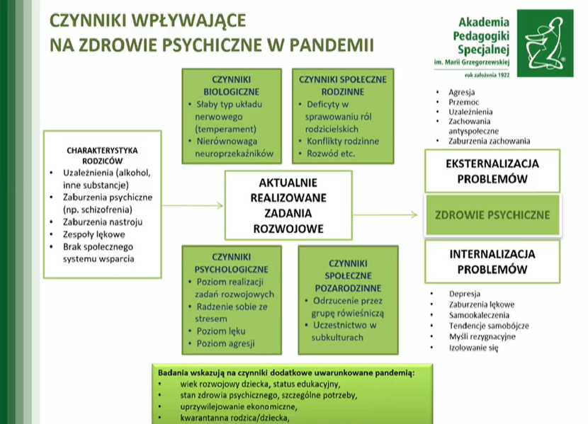 Dzieciństwo W Kryzysie Etiologia Zjawiska Pdf