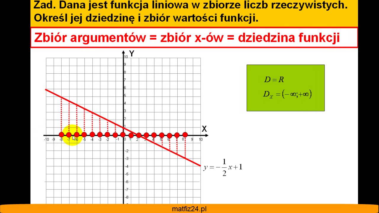 Dziedzina i zbiór wartości funkcji liniowej - Zadanie - Matfiz24.pl Jak Wyznaczać Zbiór Wartości Funkcji