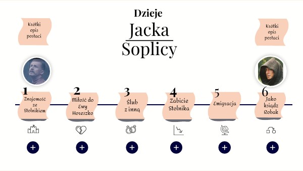 Spowiedz Jacka Soplicy W Punktach