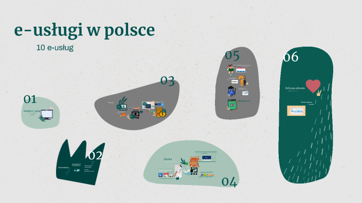 e-uslugi w polsce by Nela Wieczorkowska on Prezi Uslugi W Polsce Kl7
