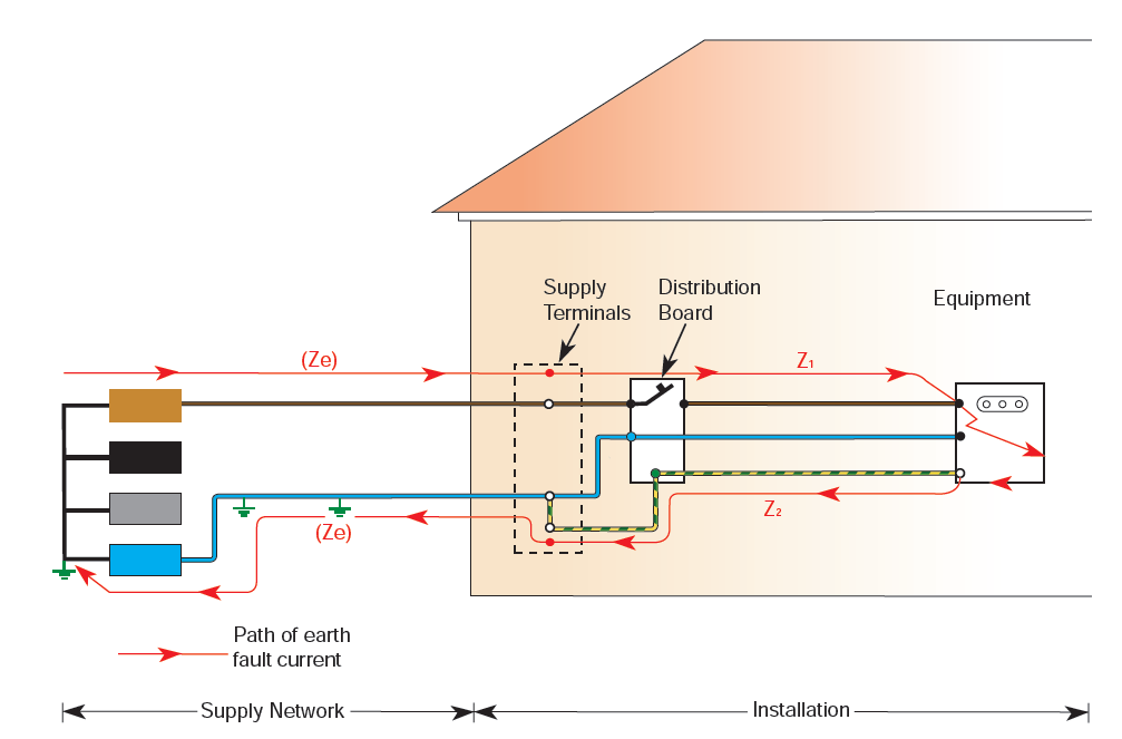 Earth Fault Loop Path Diagram Earth Fault Loop Path Tncs System