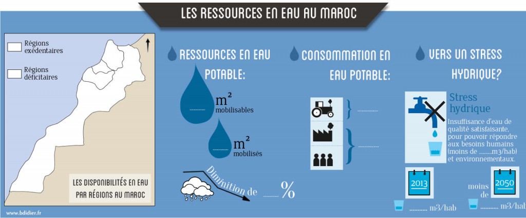 Les Ressources En Eau Au Maroc