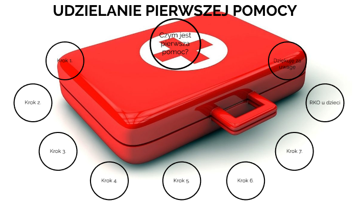 EDB - PIERWSZA POMOC by Paulina Dawidczyk on Prezi Sprawdzian Edb Klasa 8 Pierwsza Pomoc