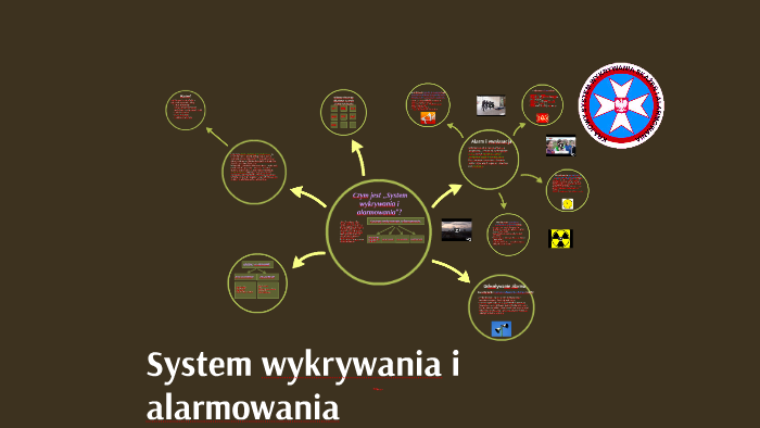 System Wykrywania I Alarmowania Edb