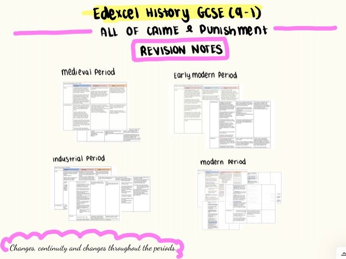 EDEXCEL History GCSE Crime and Punishment Revision | Teaching Resources History Gcse Past Papers Crime And Punishment
