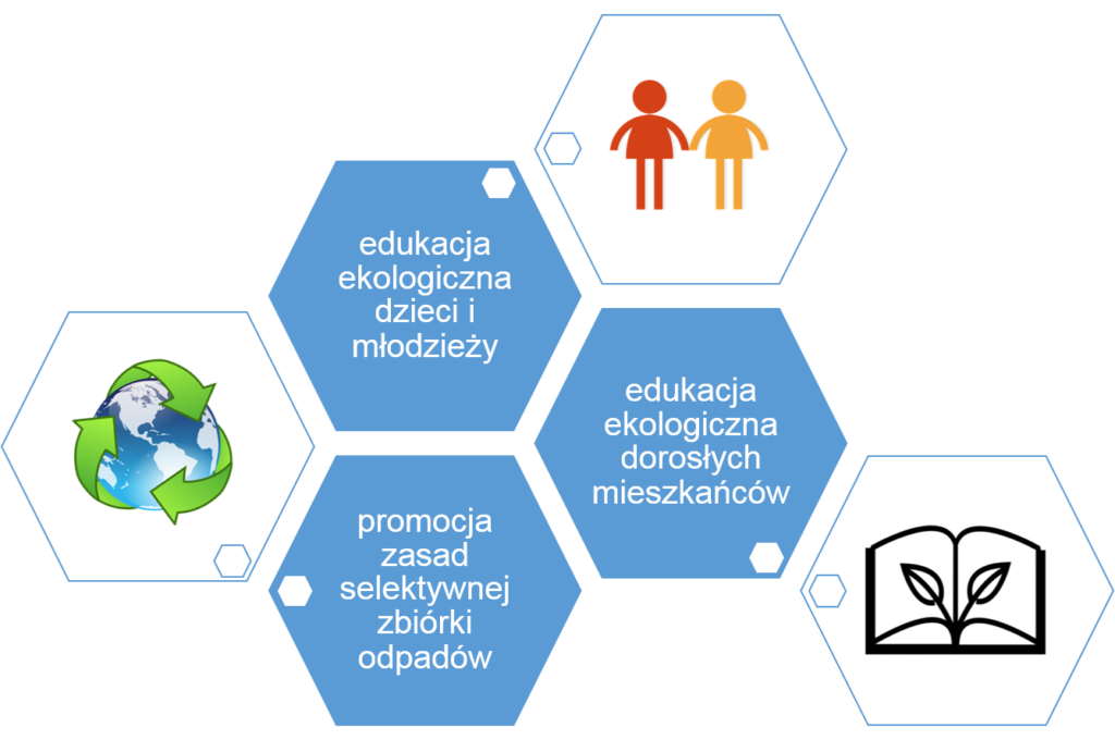 Edukacja – KZG Edukacja Ekologiczna W Unii Europejskiej
