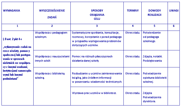 Edukator - Plan rozwoju zawodowego nauczyciela Plan Rozwoju Zawodowego Na Nauczyciela Mianowanego