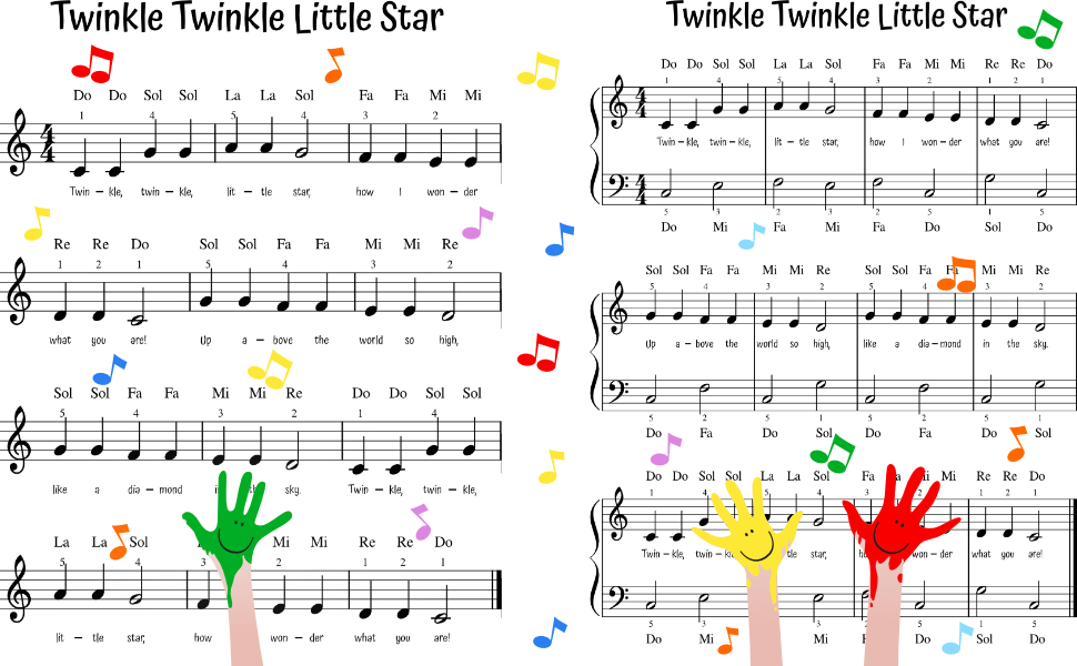 Piano Liedjes Voor Beginners Met Cijfers