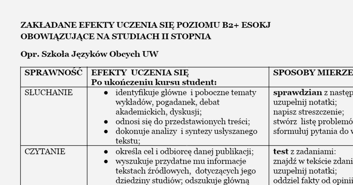 Efekty Uczenia Się A Efekty Kształcenia