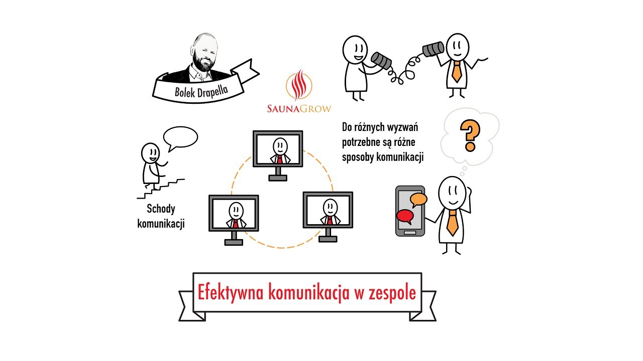 Efektywna komunikacja w zespole - YouTube Komunikacja I Negocjowanie W Organizacji