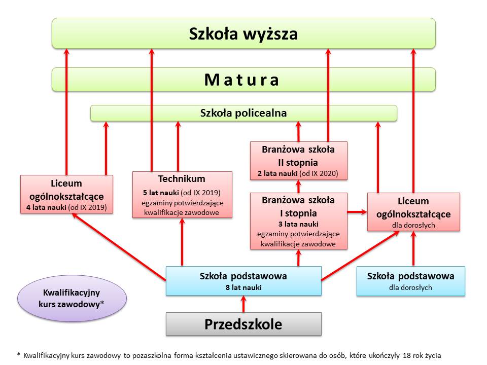 Egzamin ósmoklasisty | Szkoła Podstawowa im. Krystyny i Andrzeja Fundacja Rozwoju Edukacji I Szkolnictwa Wyższego