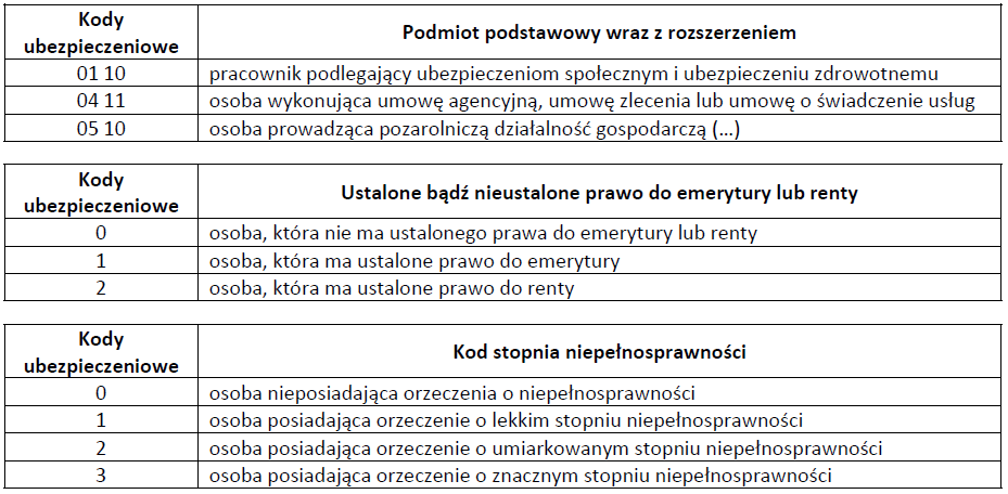 Egzamin Technik Farmaceutyczny 2018 Czerwiec