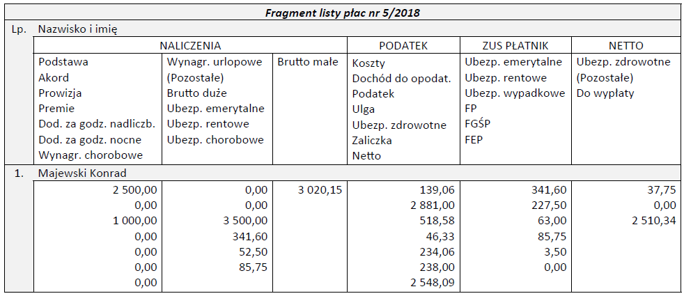 Egzamin pisemny A.65 - czerwiec 2018 - test online - Technik ekonomista Egzamin Technik Farmaceutyczny 2018 Czerwiec