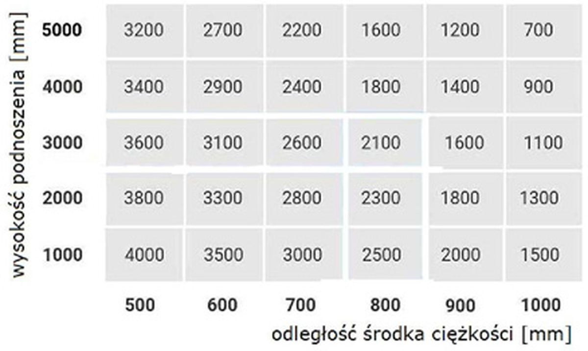 Egzamin wózki widłowe - Pytania i odpowiedzi Egzamin UDT Test | OSZ Omega Pytania I Odpowiedzi Egzamin Udt