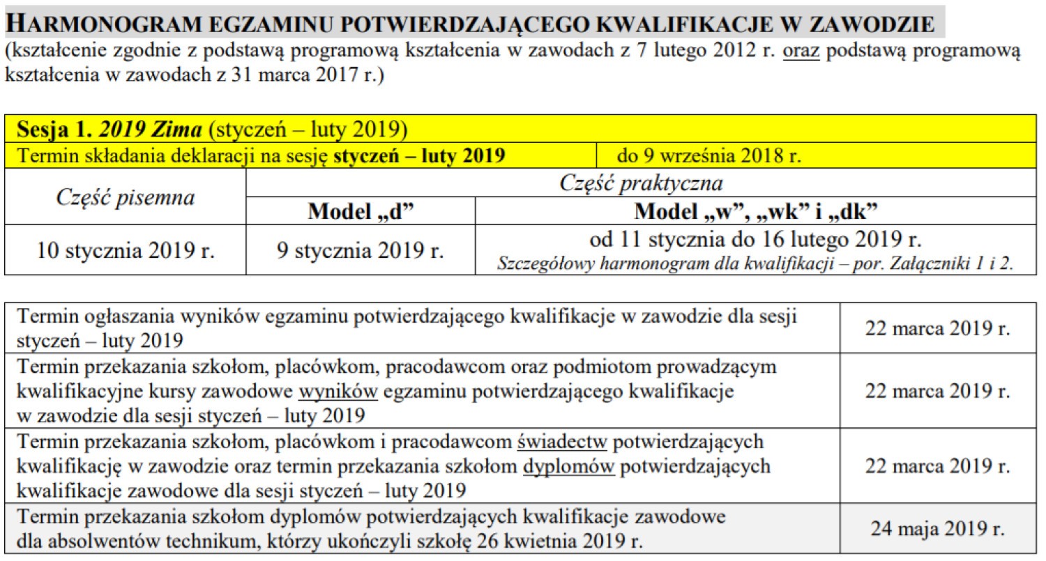 Egzamin zawodowy 2019. KLUCZ ODPOWIEDZI z egzaminu pisemnego 10 Opłata Za Egzamin Zawodowy 2019