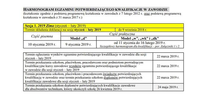 Egzamin Zawodowy T6 Czerwiec 2019